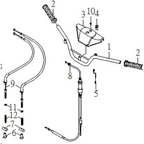 Handlebar & Cables