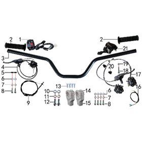Handlebar and Controls
